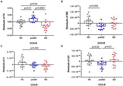 The preservation of right cingulum fibers in subjective cognitive decline of preclinical phase of Alzheimer’s disease